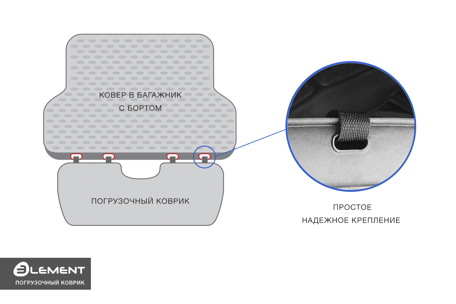 Защитный коврик для бампера Element